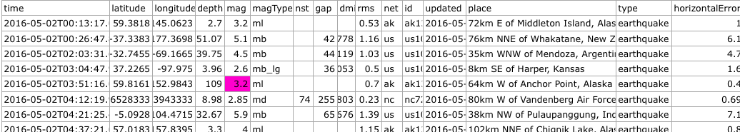 more data cells