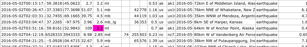 more data cells